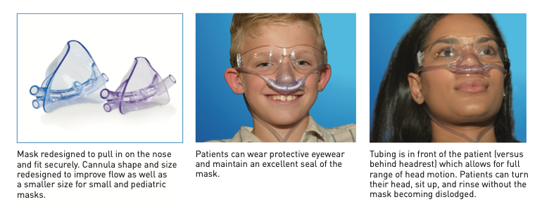 Nasal mask design with a child and adult wearing it, highlighting features like improved fit and eyewear compatibility.
