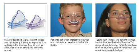 Nasal mask design with a child and adult wearing it, highlighting features like improved fit and eyewear compatibility.