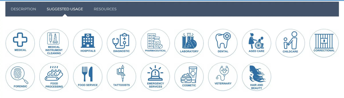 Pro-Val Securitex Latex Examination Gloves application infographic showing industry categories including Medical, Dental, Forensic and Food Service uses.