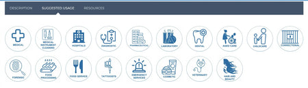 Pro-Val Securitex Latex Examination Gloves application infographic showing industry categories including Medical, Dental, Forensic and Food Service uses.