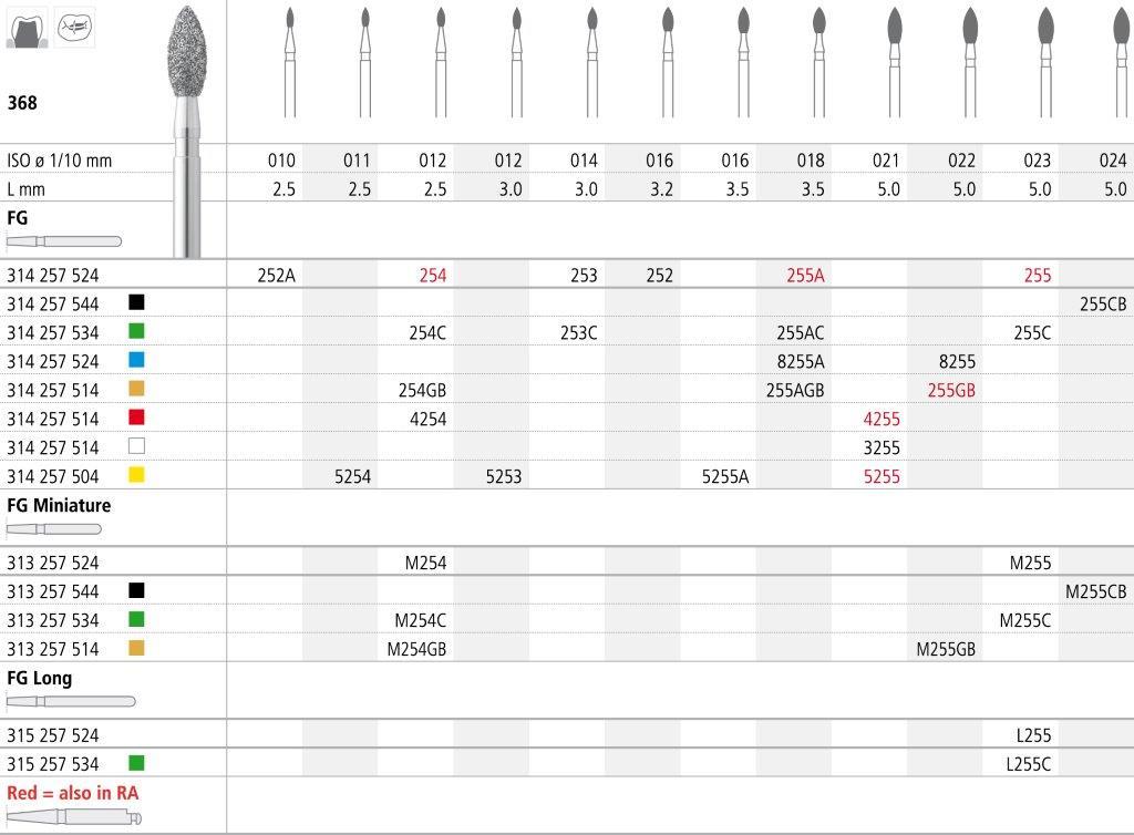 INTENSIV DENTAL BUR 368